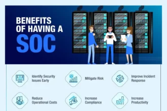 Inside the SOC (Security Operations Center) How Threats Are Monitored and Managed