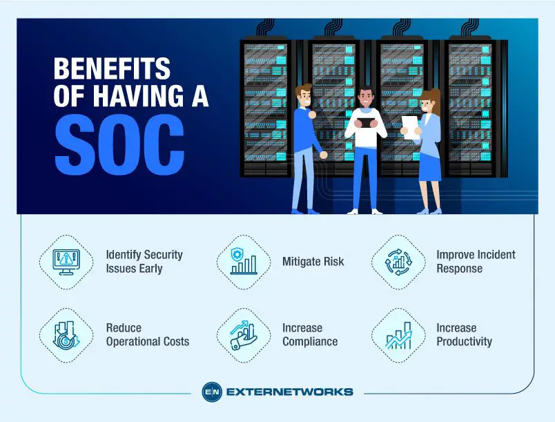 Inside the SOC (Security Operations Center) How Threats Are Monitored and Managed