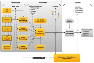 Why Cybersecurity is Non-Negotiable for the Safety of Autonomous Vehicles