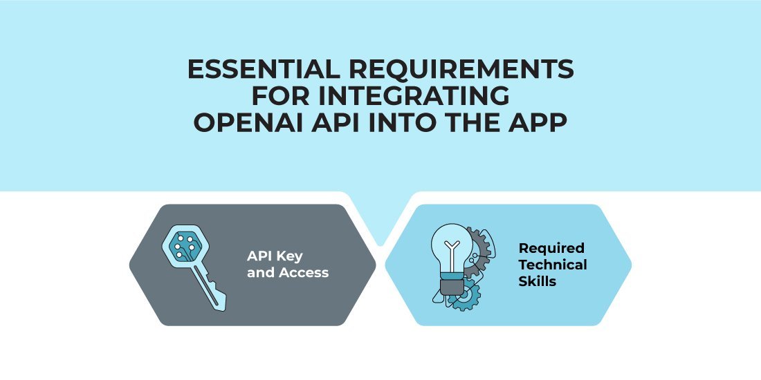 دليل عملي لـ OpenAI API: تحويل الأعمال بالذكاء الاصطناعي - تنفيذ OpenAI API في الأعمال